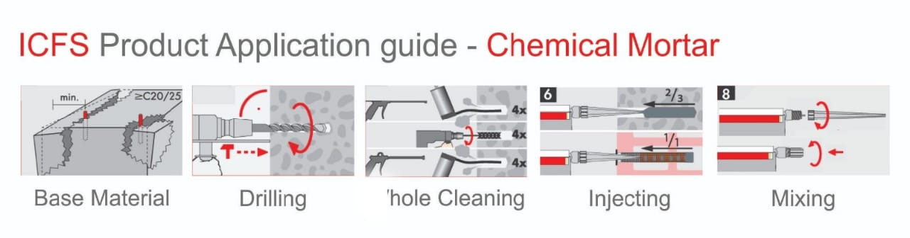 ICFS Chemical Anchor Bolt with Hex Nut & Plain Washer